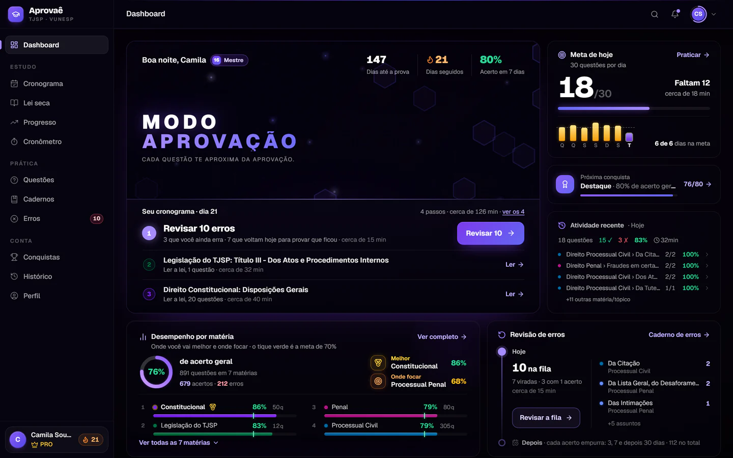 O dashboard do Aprovaê: o cronograma do dia, a meta de questões, o desempenho por matéria e a revisão dos erros